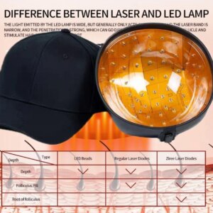 HLKGO Laser Hair Growth Cap, Wavelength 96nm Irradiation Scalp, Treatment of Hair Loss, Baldness, Hair Growth