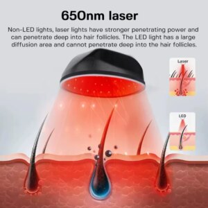 96 Pcs Laser Beads Hair Regrowth Cap Anti-Hair Loss Treatment Red Light Therapy Promoter Hair Fast Regrow Hair Care Product