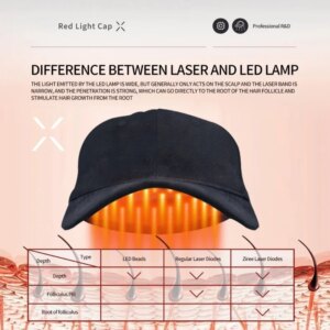 laser Hair regrowth cap hair loss treatment 96 diodes laser cap