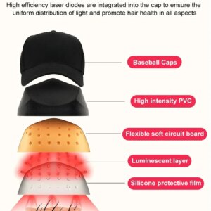Low Level Laser Therapy Cap for Hair Regrowth Red Light Therapy Cap Hair Growth Device Hair Loss Treatment for Men&Women