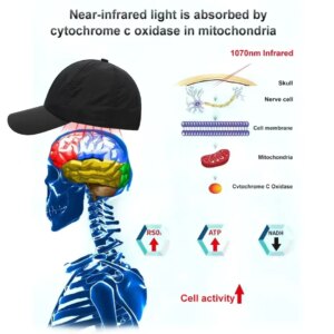 Professional LED Therapy Helmet for Parkinson Alzheimer Dementia Stroke 1070nm  Head  Rehabilitation Device