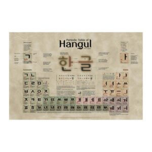 Periodic Table of Hangul Poster Painting Print Home Decor Framed Or Unframed Photopaper Material