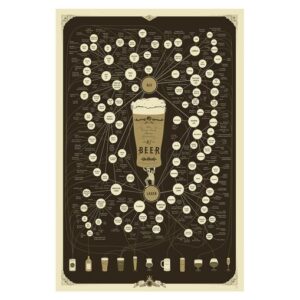 The Very Many Varieties of Beer Poster Painting Print Home Decor Framed Or Unframed Photopaper Material