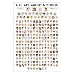 A Chart About Nothing Poster Painting Print Home Decor Framed Or Unframed Photopaper Material