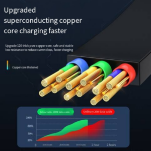 Mecha Style 100W telescopic three-in-one fast charging