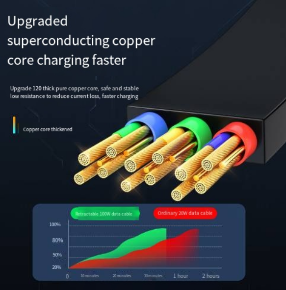 Mecha Style 100W telescopic three-in-one fast charging