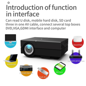 YG450 1280×720 1500 Lumens LED HD Projector