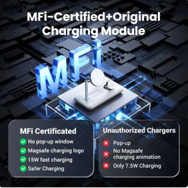 UGREEN MFi for Magsafe 25W Wireless Charger