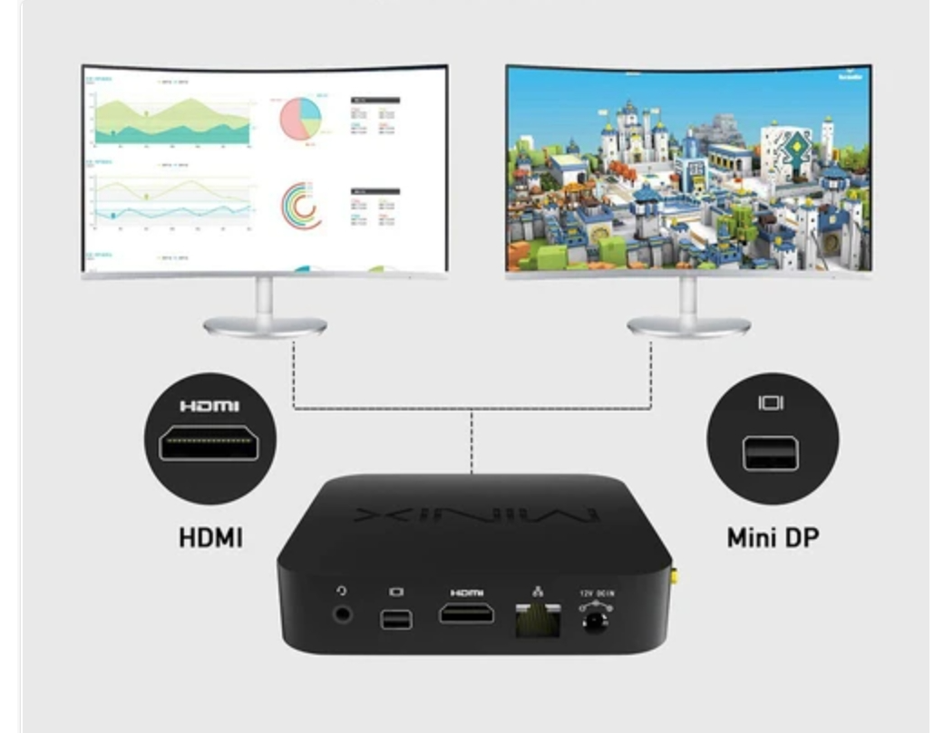 MINIX Z83 MAX Mini PC Intel X5-Z8350 64-bit, 4GB DDR3 128GB eMMC, Windows 10 Pro, 5G WiFi, 4K Output